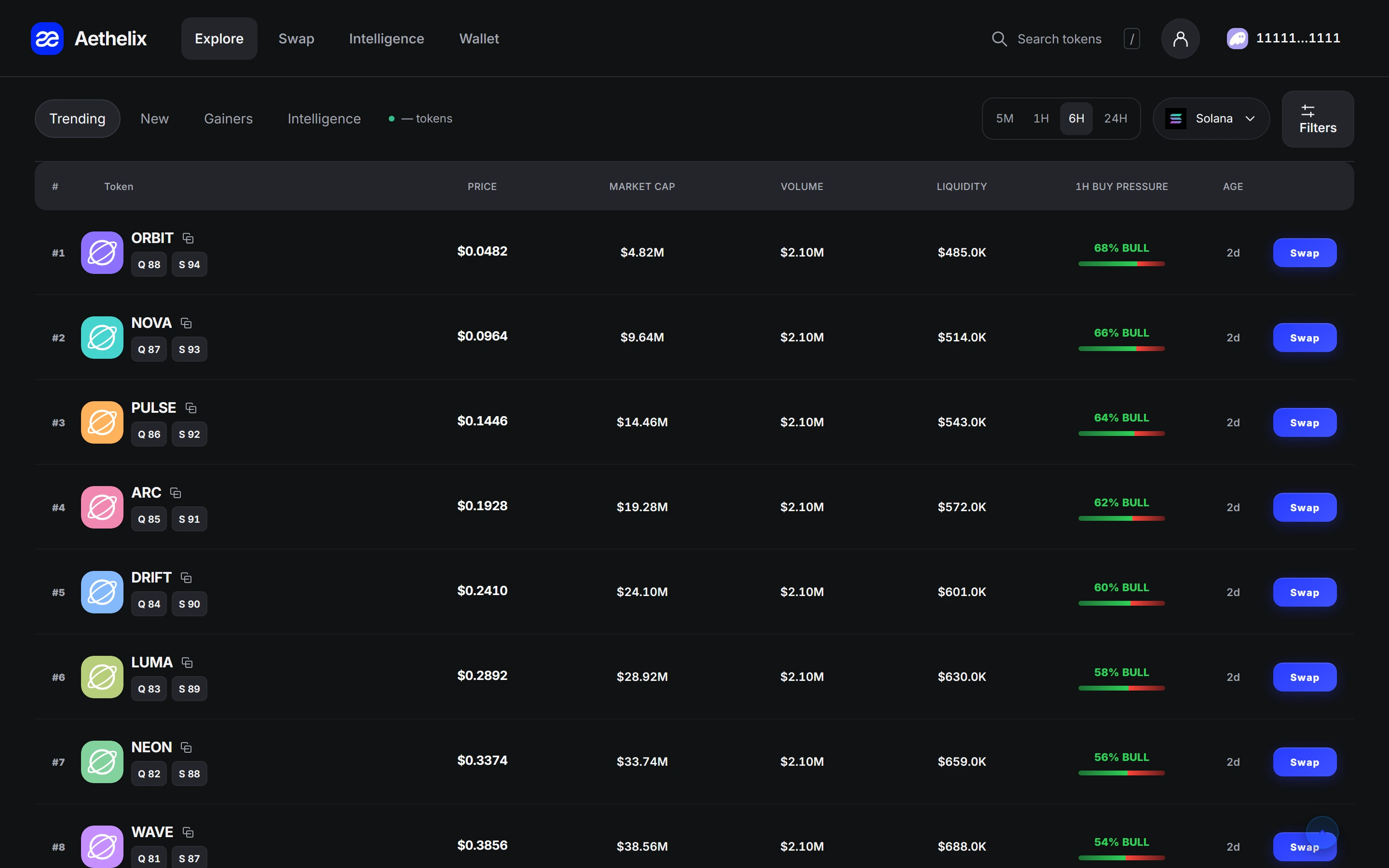 Desktop Explore token feed with market activity and research scores