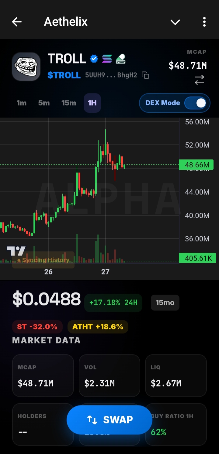 Aethelix mobile token intelligence chart